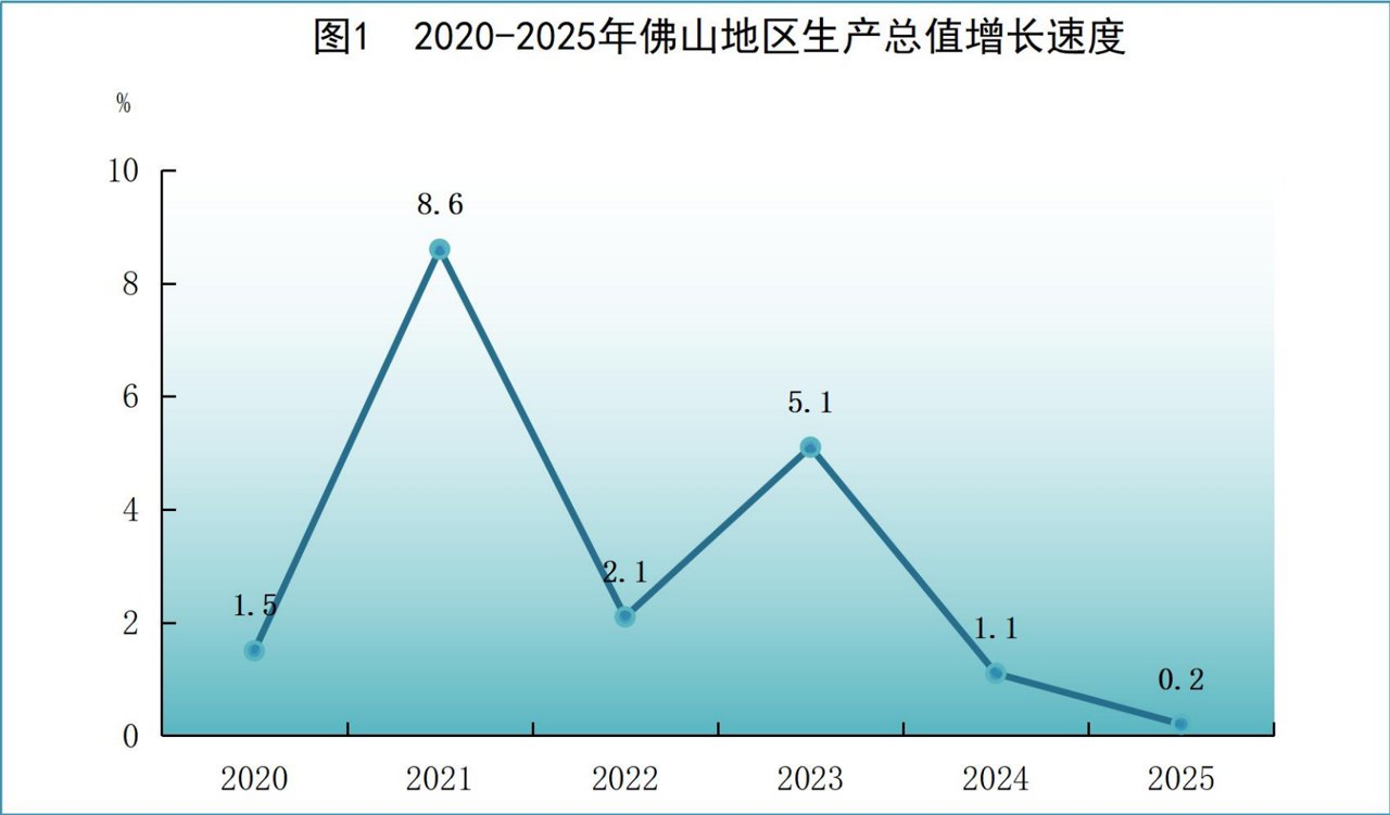 失守广东“第三城”，佛山终于出手了